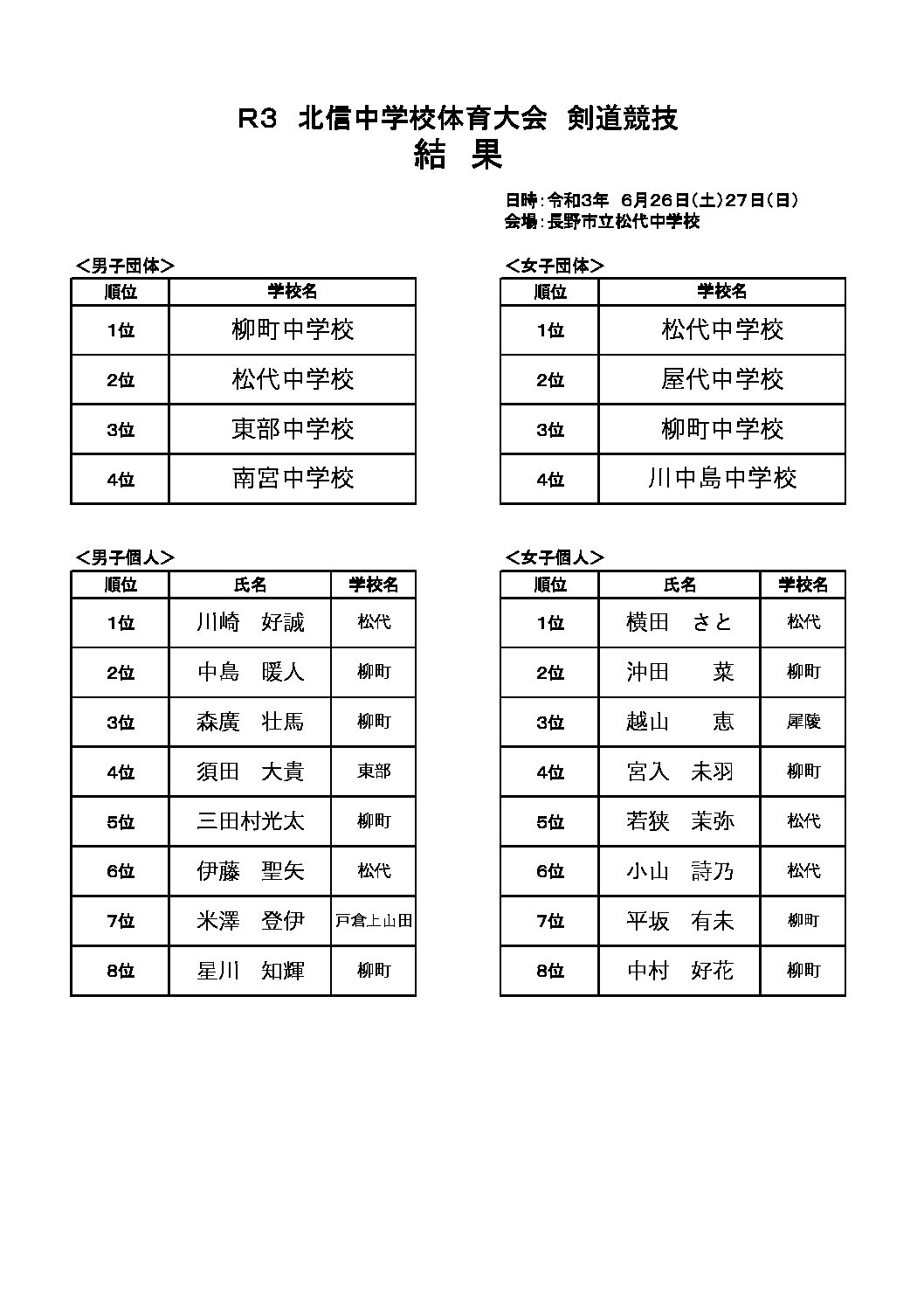 Ｒ３　北信中学校体育大会　剣道競技